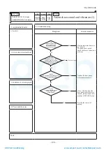 Preview for 191 page of Mitsubishi Heavy Industries ESA30E-25 Technical Manual