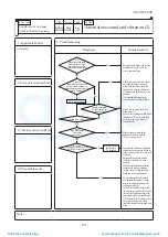 Preview for 192 page of Mitsubishi Heavy Industries ESA30E-25 Technical Manual