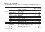 Preview for 195 page of Mitsubishi Heavy Industries ESA30E-25 Technical Manual