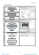 Preview for 217 page of Mitsubishi Heavy Industries ESA30E-25 Technical Manual