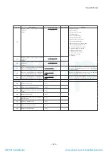 Preview for 227 page of Mitsubishi Heavy Industries ESA30E-25 Technical Manual