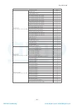 Preview for 232 page of Mitsubishi Heavy Industries ESA30E-25 Technical Manual