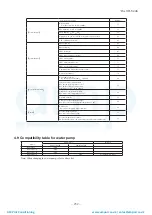 Preview for 233 page of Mitsubishi Heavy Industries ESA30E-25 Technical Manual