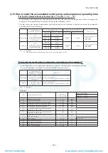 Preview for 234 page of Mitsubishi Heavy Industries ESA30E-25 Technical Manual