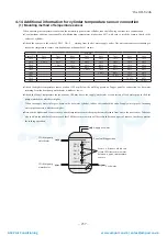 Preview for 238 page of Mitsubishi Heavy Industries ESA30E-25 Technical Manual