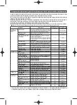 Предварительный просмотр 12 страницы Mitsubishi Heavy Industries ESA30EH2 Series User Manual