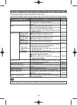 Предварительный просмотр 18 страницы Mitsubishi Heavy Industries ESA30EH2 Series User Manual