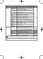 Предварительный просмотр 19 страницы Mitsubishi Heavy Industries ESA30EH2 Series User Manual