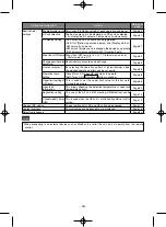 Предварительный просмотр 20 страницы Mitsubishi Heavy Industries ESA30EH2 Series User Manual