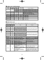 Предварительный просмотр 79 страницы Mitsubishi Heavy Industries ESA30EH2 Series User Manual