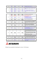 Предварительный просмотр 19 страницы Mitsubishi Heavy Industries FD-PAC Technical Manual