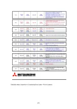 Предварительный просмотр 20 страницы Mitsubishi Heavy Industries FD-PAC Technical Manual