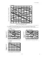 Preview for 17 page of Mitsubishi Heavy Industries FDCR224KXE6 Technical Manual