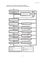 Preview for 22 page of Mitsubishi Heavy Industries FDCR224KXE6 Technical Manual