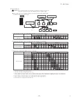 Preview for 27 page of Mitsubishi Heavy Industries FDCR224KXE6 Technical Manual