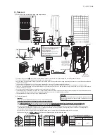 Preview for 28 page of Mitsubishi Heavy Industries FDCR224KXE6 Technical Manual