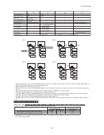 Preview for 35 page of Mitsubishi Heavy Industries FDCR224KXE6 Technical Manual