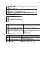 Preview for 37 page of Mitsubishi Heavy Industries FDCR224KXE6 Technical Manual