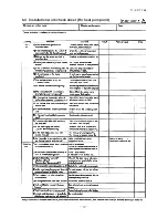 Preview for 41 page of Mitsubishi Heavy Industries FDCR224KXE6 Technical Manual