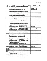 Preview for 42 page of Mitsubishi Heavy Industries FDCR224KXE6 Technical Manual