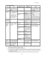 Preview for 46 page of Mitsubishi Heavy Industries FDCR224KXE6 Technical Manual