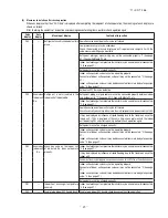 Preview for 47 page of Mitsubishi Heavy Industries FDCR224KXE6 Technical Manual