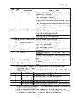 Preview for 48 page of Mitsubishi Heavy Industries FDCR224KXE6 Technical Manual