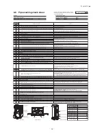 Preview for 57 page of Mitsubishi Heavy Industries FDCR224KXE6 Technical Manual