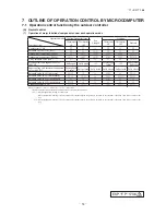 Preview for 60 page of Mitsubishi Heavy Industries FDCR224KXE6 Technical Manual