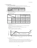 Preview for 64 page of Mitsubishi Heavy Industries FDCR224KXE6 Technical Manual