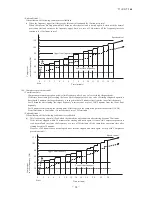 Preview for 65 page of Mitsubishi Heavy Industries FDCR224KXE6 Technical Manual