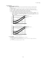 Preview for 68 page of Mitsubishi Heavy Industries FDCR224KXE6 Technical Manual