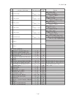 Preview for 81 page of Mitsubishi Heavy Industries FDCR224KXE6 Technical Manual