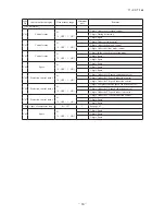 Preview for 82 page of Mitsubishi Heavy Industries FDCR224KXE6 Technical Manual