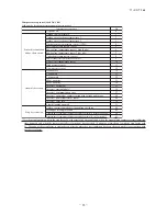 Preview for 85 page of Mitsubishi Heavy Industries FDCR224KXE6 Technical Manual