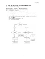 Preview for 91 page of Mitsubishi Heavy Industries FDCR224KXE6 Technical Manual