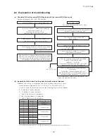 Preview for 92 page of Mitsubishi Heavy Industries FDCR224KXE6 Technical Manual