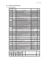 Preview for 93 page of Mitsubishi Heavy Industries FDCR224KXE6 Technical Manual