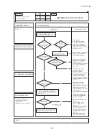 Preview for 95 page of Mitsubishi Heavy Industries FDCR224KXE6 Technical Manual