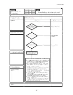 Preview for 96 page of Mitsubishi Heavy Industries FDCR224KXE6 Technical Manual