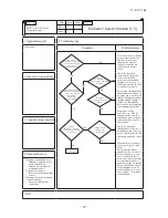 Preview for 97 page of Mitsubishi Heavy Industries FDCR224KXE6 Technical Manual