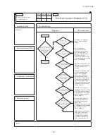 Preview for 98 page of Mitsubishi Heavy Industries FDCR224KXE6 Technical Manual