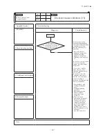 Preview for 99 page of Mitsubishi Heavy Industries FDCR224KXE6 Technical Manual