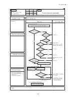 Preview for 100 page of Mitsubishi Heavy Industries FDCR224KXE6 Technical Manual