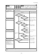 Preview for 101 page of Mitsubishi Heavy Industries FDCR224KXE6 Technical Manual