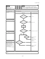 Preview for 102 page of Mitsubishi Heavy Industries FDCR224KXE6 Technical Manual