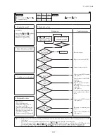 Preview for 103 page of Mitsubishi Heavy Industries FDCR224KXE6 Technical Manual