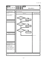 Preview for 104 page of Mitsubishi Heavy Industries FDCR224KXE6 Technical Manual