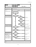 Preview for 105 page of Mitsubishi Heavy Industries FDCR224KXE6 Technical Manual