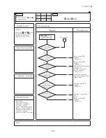 Preview for 106 page of Mitsubishi Heavy Industries FDCR224KXE6 Technical Manual